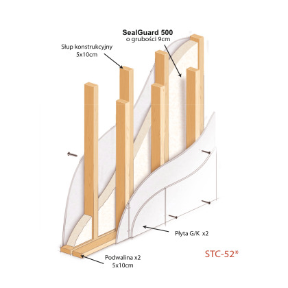 stc-52 System ścienny dwuwarstwowy